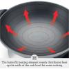 Breville BEW600XL Hot Wok, 6 Quart, Brushed Stainless Steel(Gray)